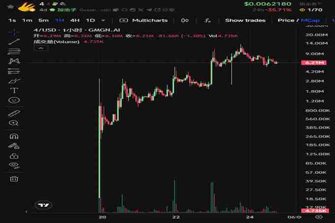 BinaryX再次更名FORM，还给社区的FOUR即将暴涨？