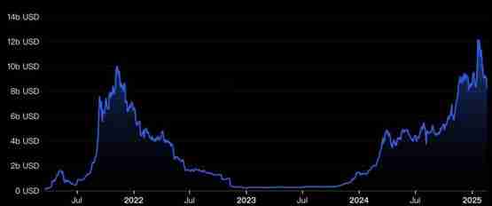 一文了解灰度推出代币PYTH投资基金!扩展用户参与Solana生态系投资机会