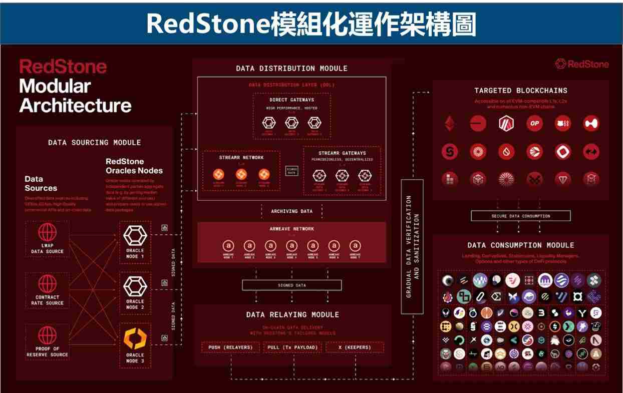 币安Launchpool教学：免费代币空投有风险吗?最新RED币空投介绍