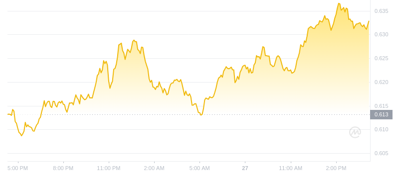 2024年09月27日Flow币价格