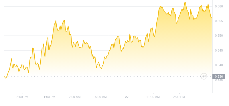 2024年09月27日Mina币价格