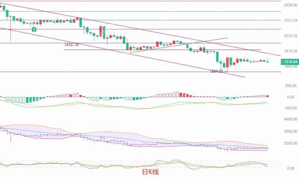 2025.4.22以太坊(ETH)行情分析与交易策略