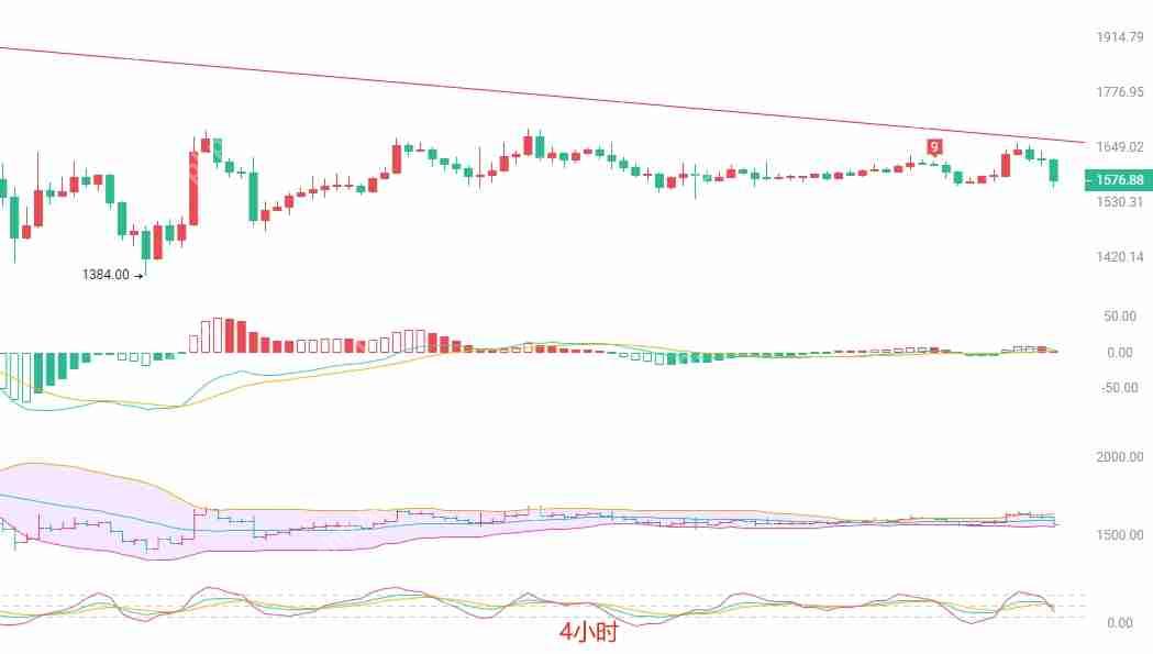 2025.4.22以太坊(ETH)行情分析与交易策略