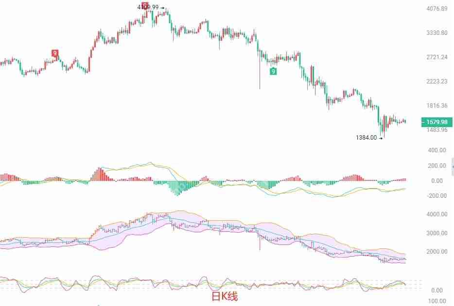 2025.4.21以太坊(ETH)行情分析与交易策略