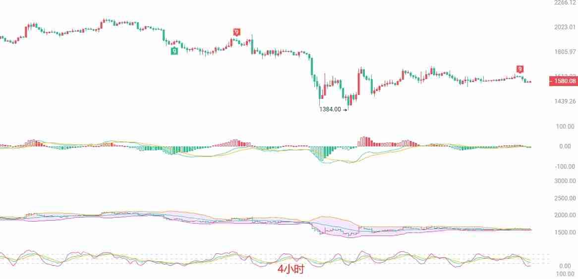 2025.4.21以太坊(ETH)行情分析与交易策略