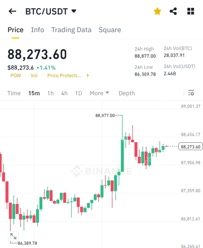 以太坊崩溃，其在整个虚拟资产市场中的份额低于7％