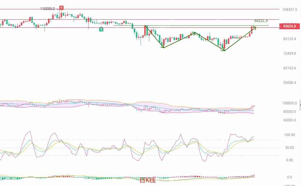 2025.4.24比特币（BTC）最新行情分析