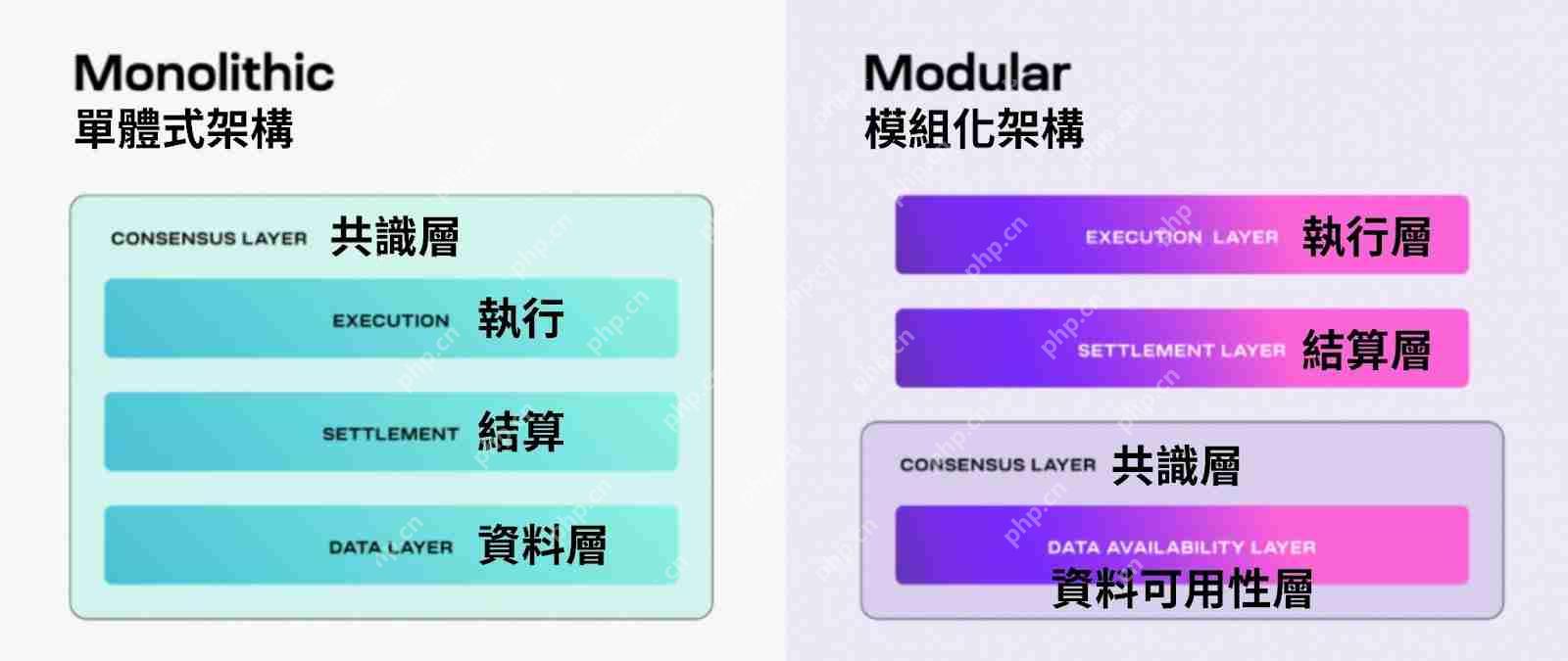 TIA币（Celestia）是什么？开启链上应用新时代的关键角色