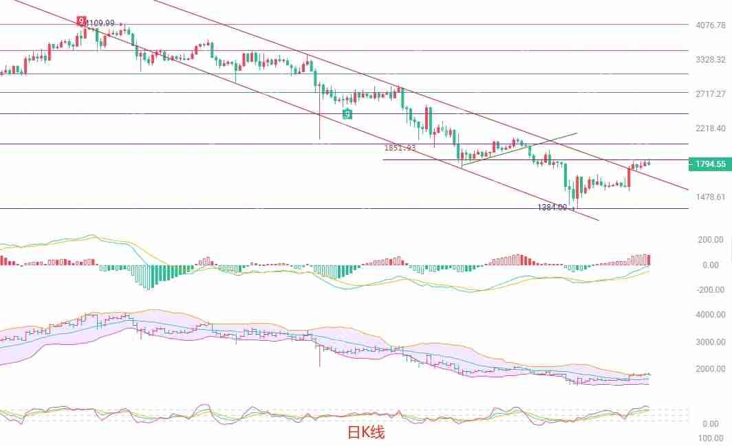2025.4.28以太坊（ETH）行情分析与交易策略 - php中文网