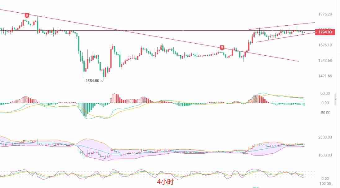 2025.4.28以太坊（ETH）行情分析与交易策略 - php中文网