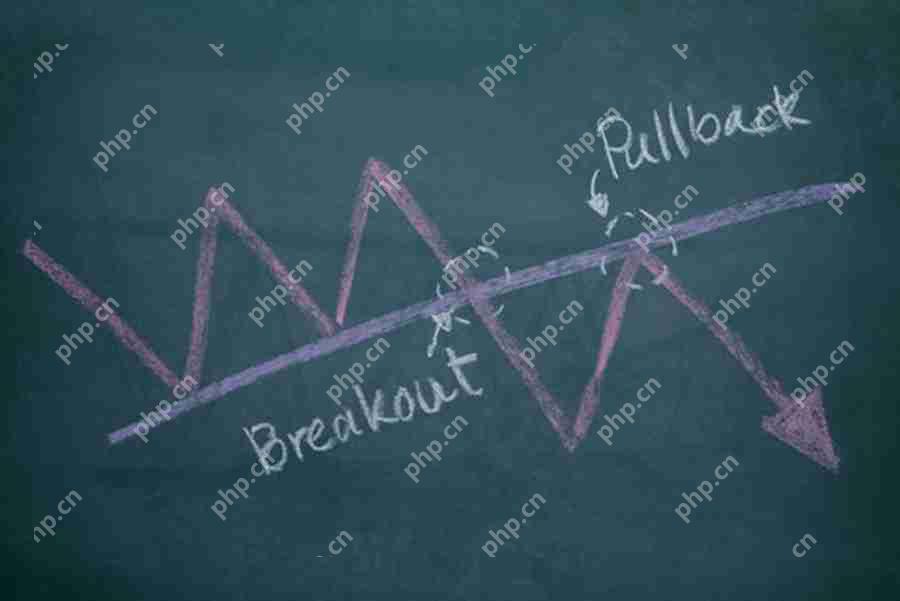 SUI价格预测：Elliott Wave Analysis提示回调织机