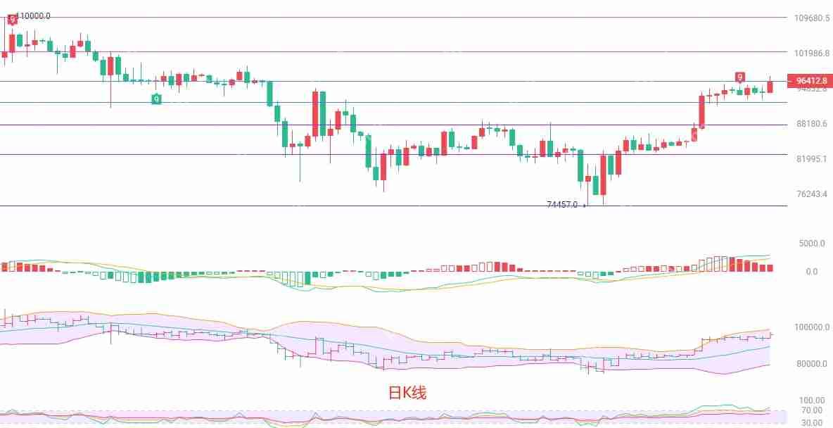 2025年5月2日比特币(BTC)行情分析与交易策略