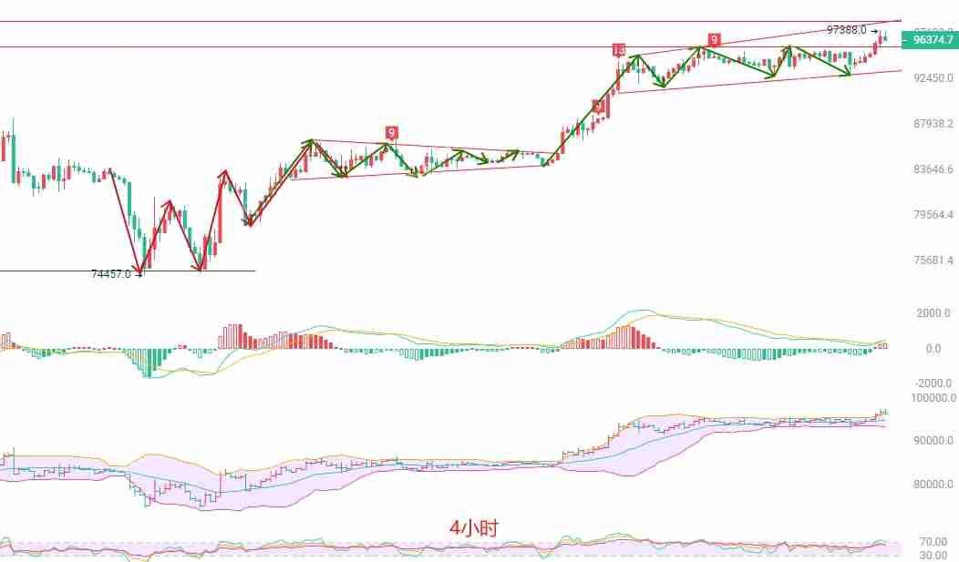 2025年5月2日比特币(BTC)行情分析与交易策略
