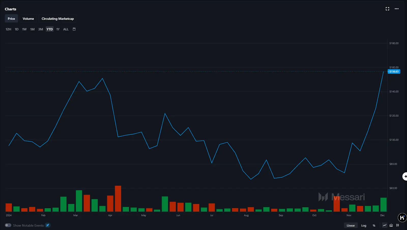 DeFi 全面复兴的背后:新老协议的韧性与创新