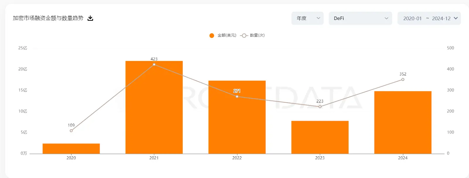 DeFi 全面复兴的背后:新老协议的韧性与创新