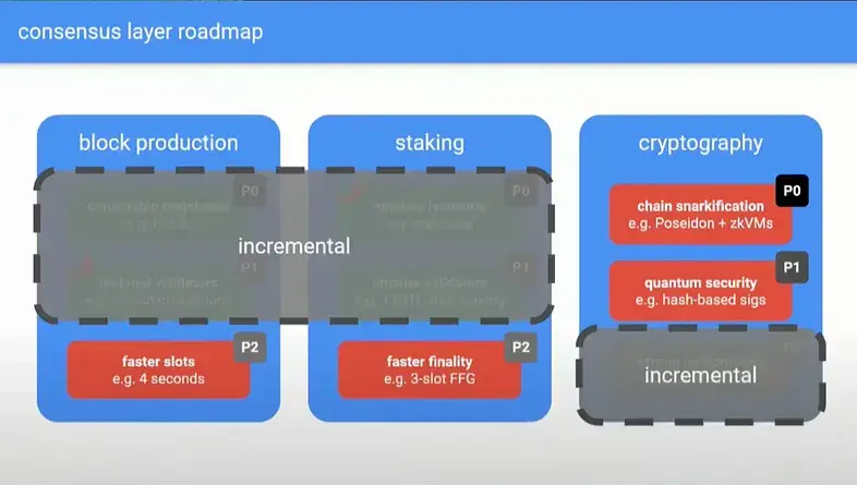 Beam Chain 将给以太坊带来哪五大变化?