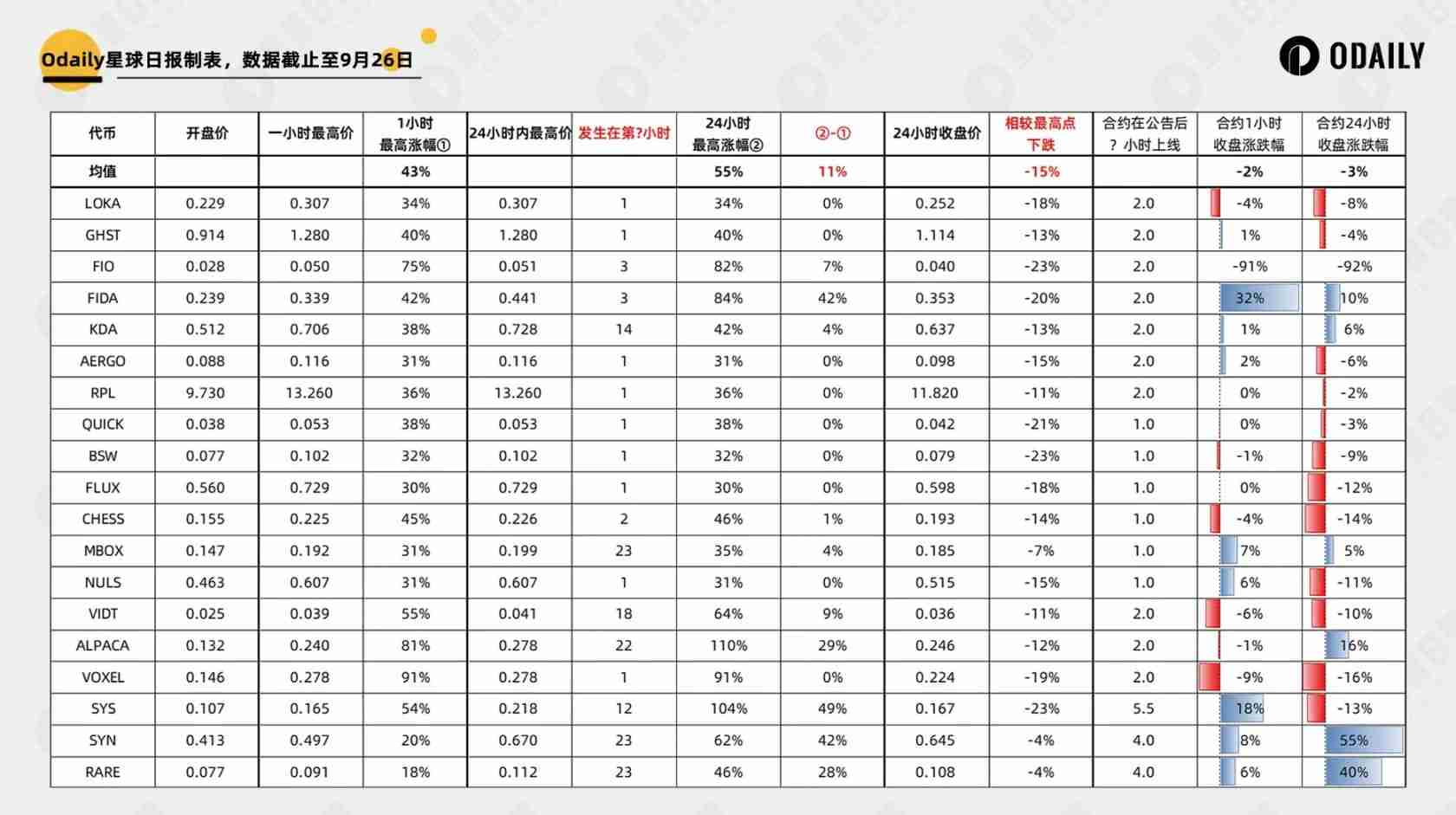 币安密集上线老币，如何博取最大利益？中短线如何博弈？