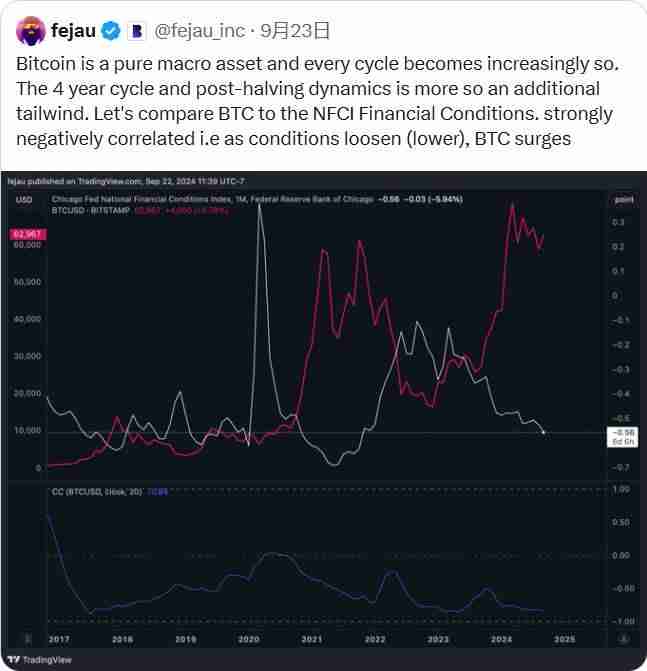 BTC破10万后的新征程：2025年冲击15万美元的10个理由