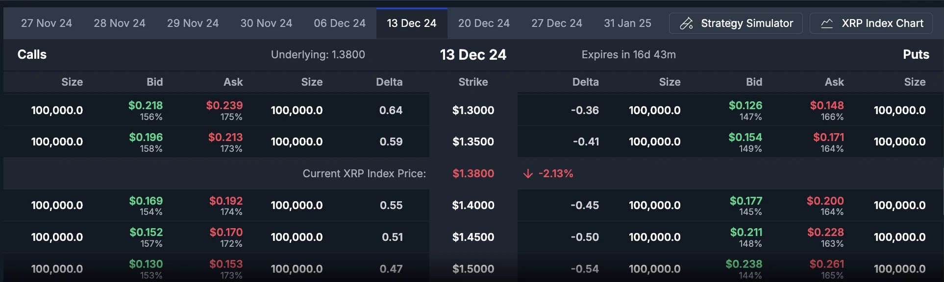 2024-2030年XRP价格预测:把握XRP高波动率机会