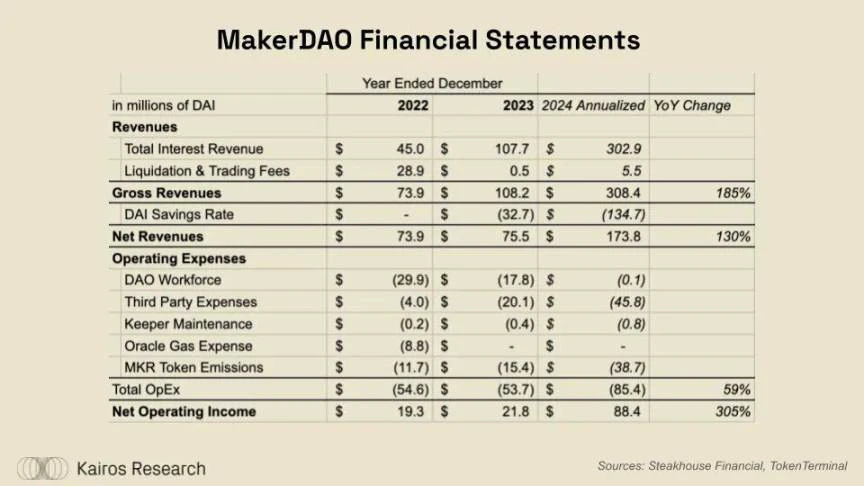 DeFi牛市即将到来?ether.fi、Aave、Sky和Lido的金融转型解读
