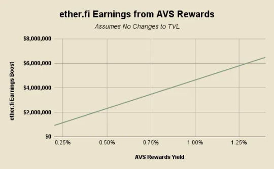 DeFi牛市即将到来?ether.fi、Aave、Sky和Lido的金融转型解读