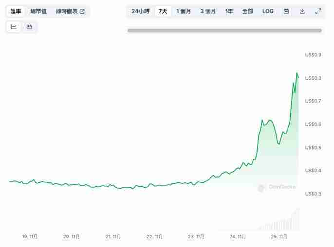 11月最后一周买什么币好？分析师最看好的3种币