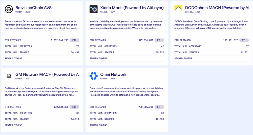 以Lido和Solayer为例,谈谈以太坊和 Solana的Staking商业模式差异