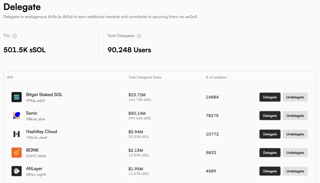 以Lido和Solayer为例,谈谈以太坊和 Solana的Staking商业模式差异