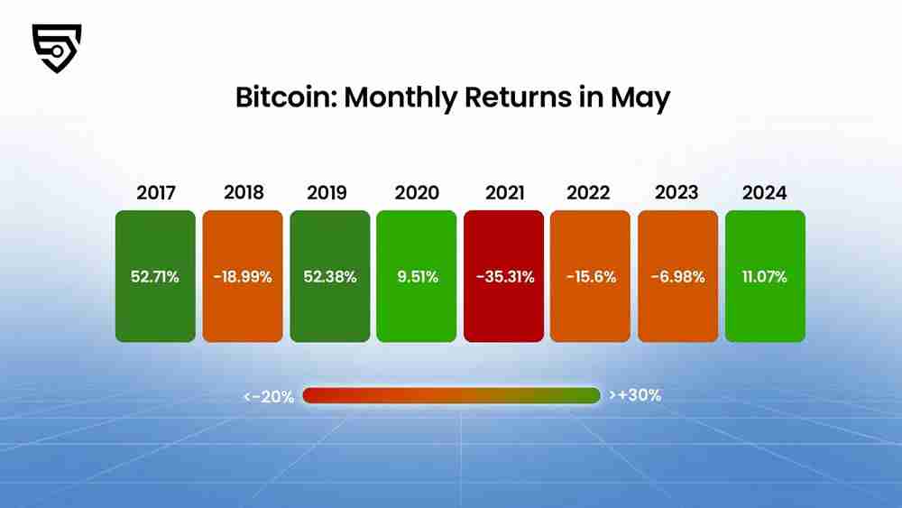 比特币历史新高下，回顾BTC过去这15年的价格曲线