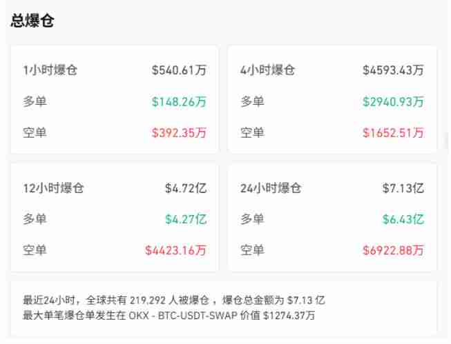 川普比特币震荡现货ETF一天失血3.58亿美元！连续10天净流入遭终结