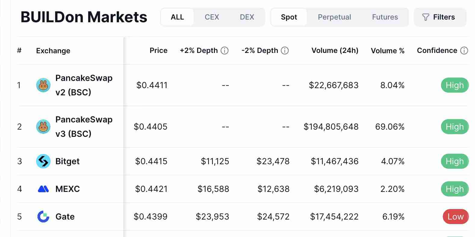 七大值得关注的链上新秀RWA项目:KTA/RWA/COLLAT/BUILDon/PVS/Linux/CVGT