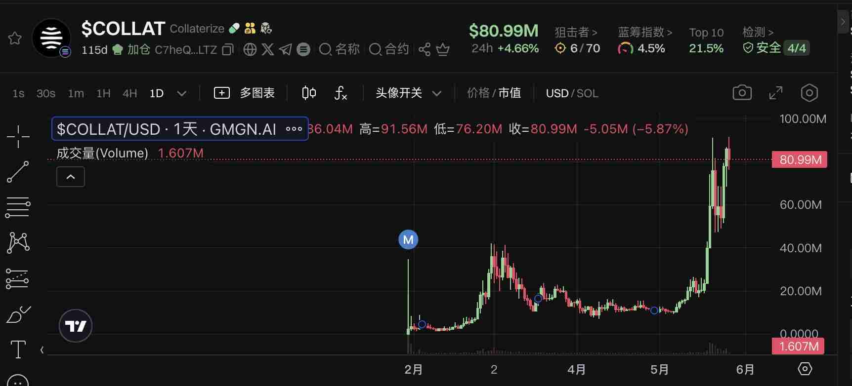 七大值得关注的链上新秀RWA项目:KTA/RWA/COLLAT/BUILDon/PVS/Linux/CVGT