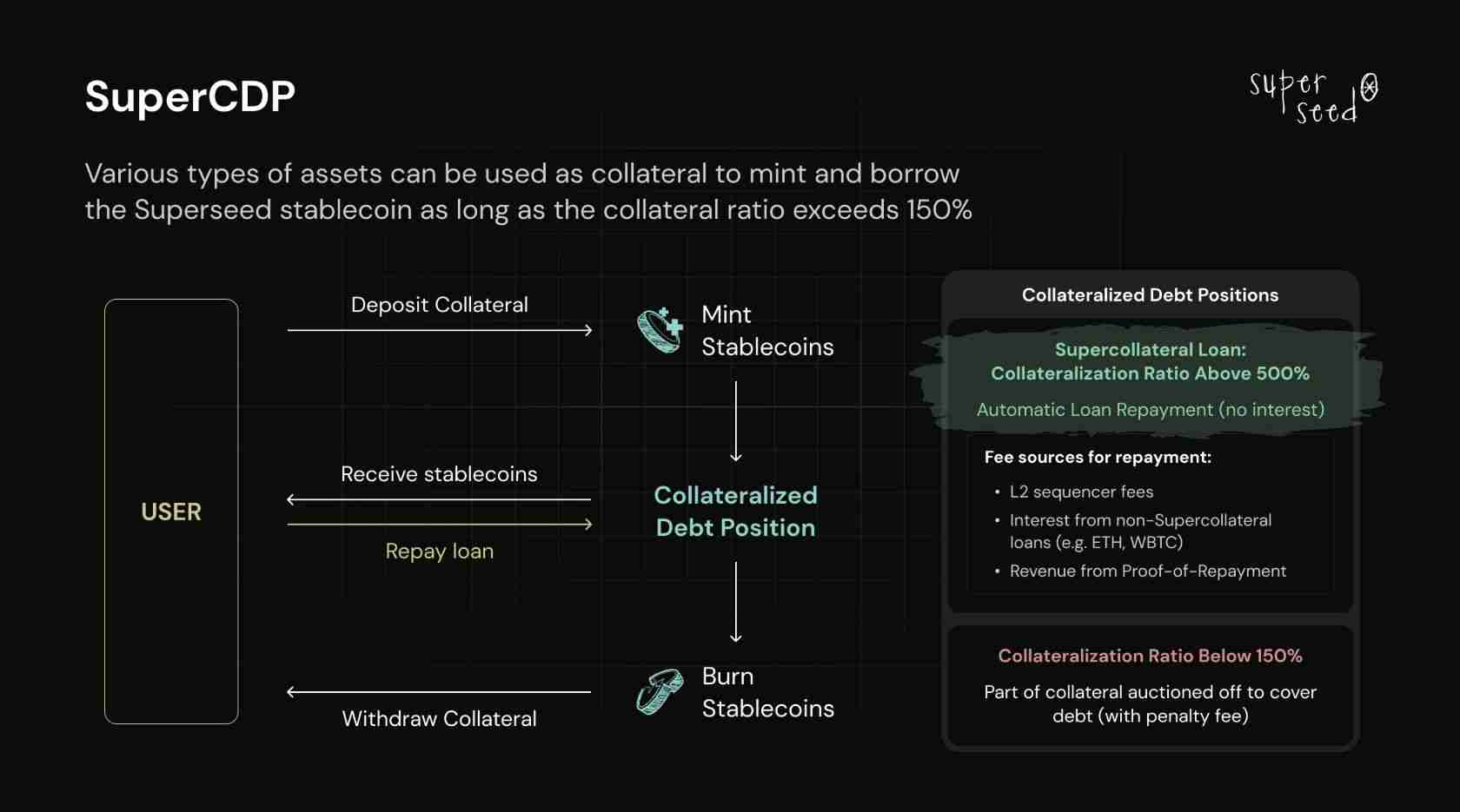 Superseed(SUPR)币是什么？SUPR代币经济、融资背景、价格预测介绍