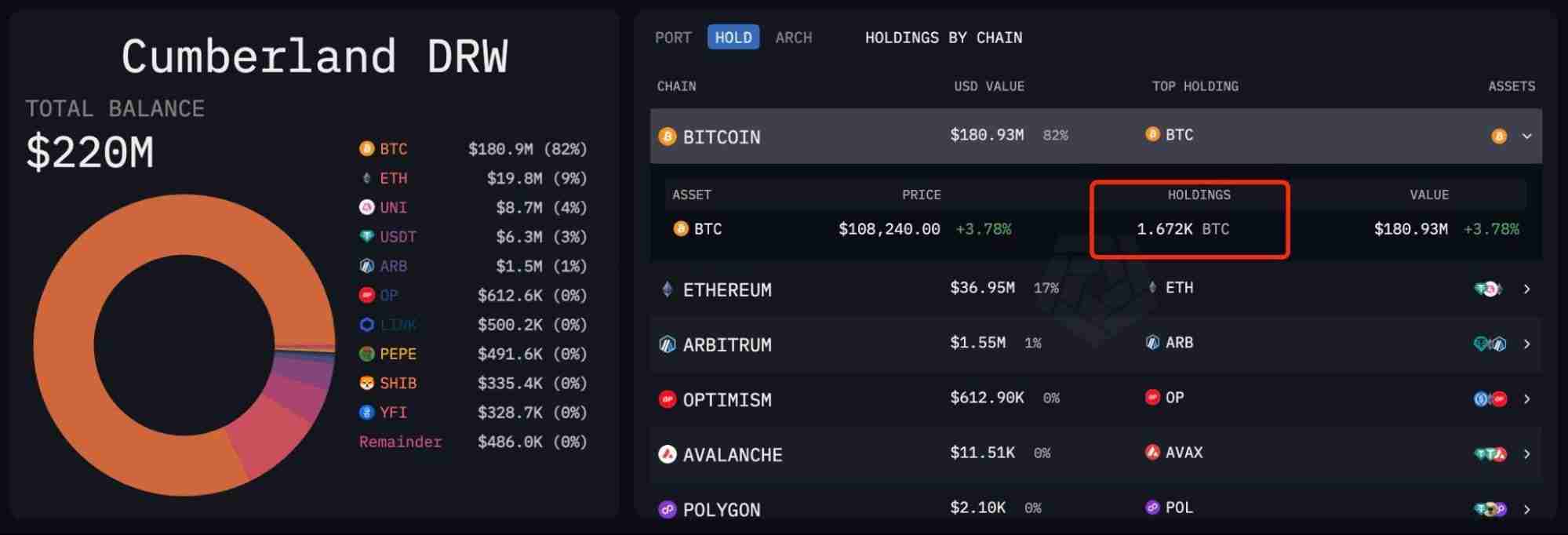 币圈做市商是什么意思?顶级做市商持有代币大盘点