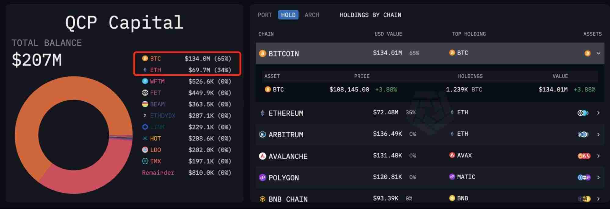 币圈做市商是什么意思?顶级做市商持有代币大盘点