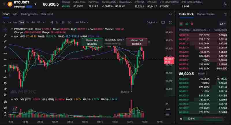 加密货币中的RSI是什么？如何使用它来安排交易时间？