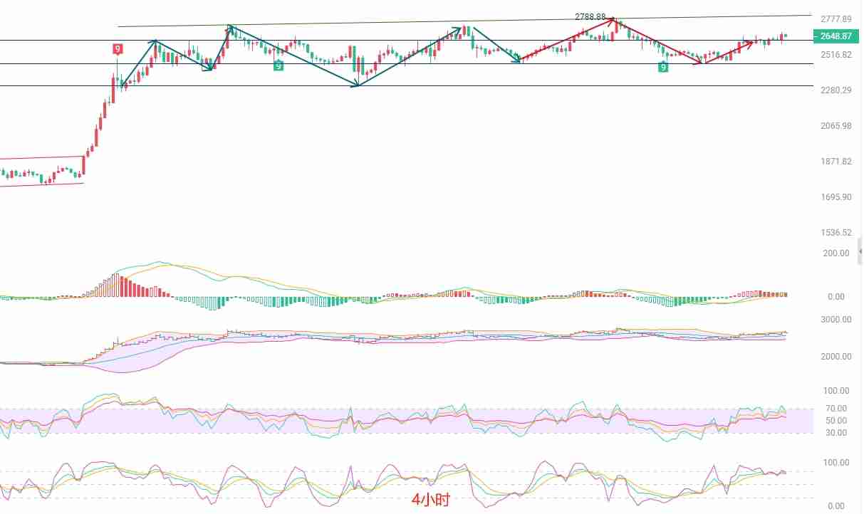 币圈院士：非农前夜，以太坊多空博弈下的蛰伏与等待