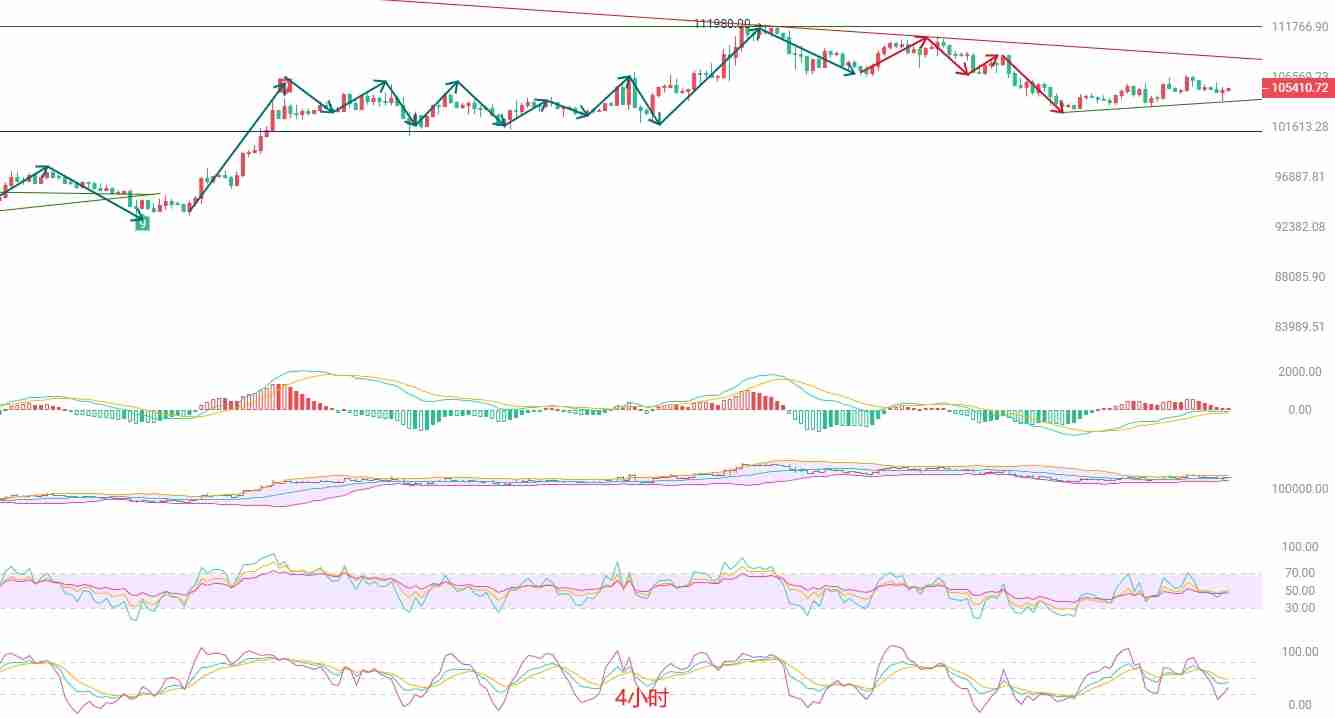 币圈院士:非农前夜的BTC行情分析与短线策略