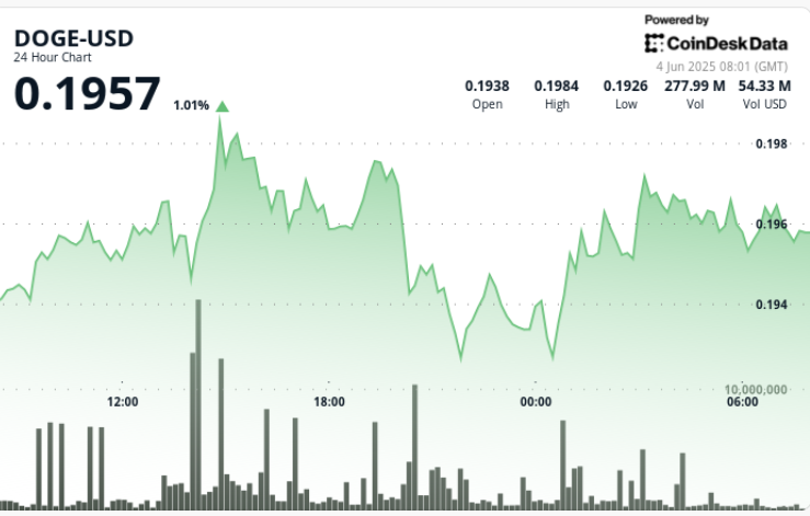 随着机构买家的介入