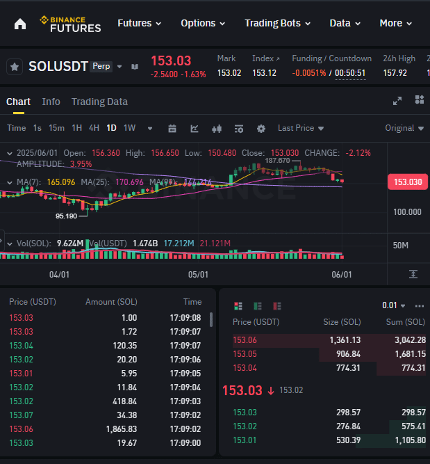 交易Solana(Sol)期货的最终指南