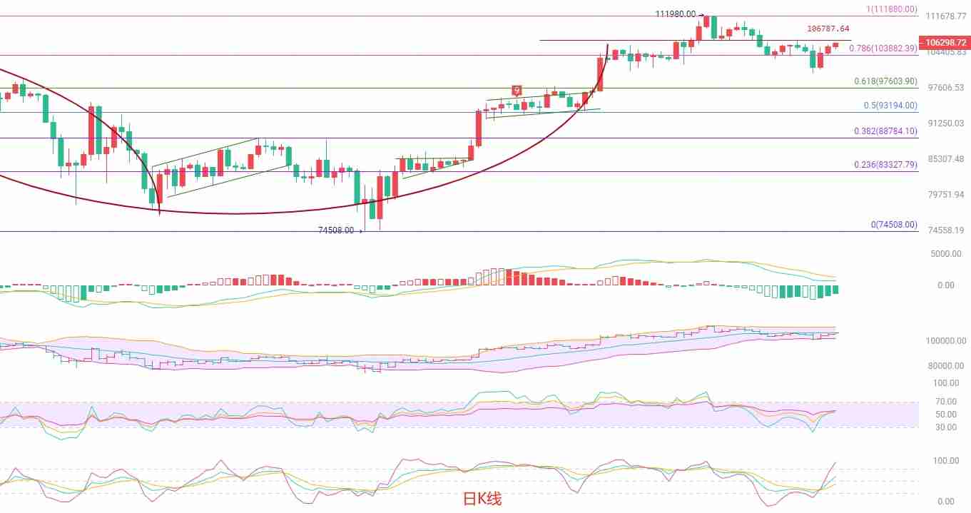 币圈院士:6月9日比特币(BTC)短线策略与风险评估