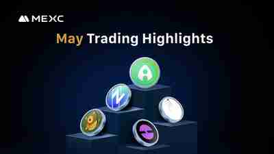 MEXC超过4000万用户，在2025年5月的新令牌清单上，交易量增长了46.7％