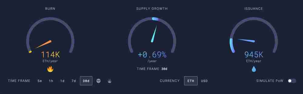 6月以太坊能涨到多少？2025年6月以太坊(ETH)价格预测 - php中文网