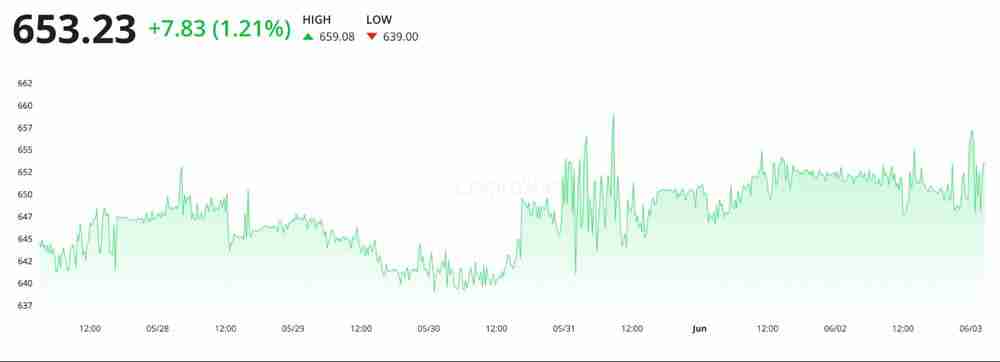 6月以太坊能涨到多少？2025年6月以太坊(ETH)价格预测 - php中文网